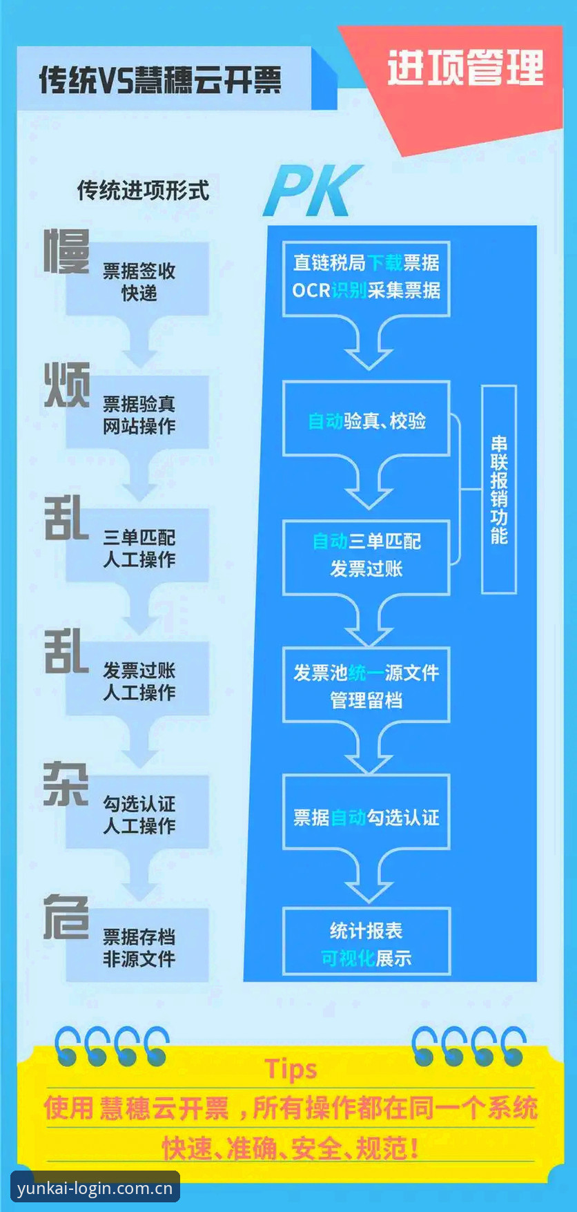 云开全站最新版本 vs 旧版本：升级体验与操作指南全对比
