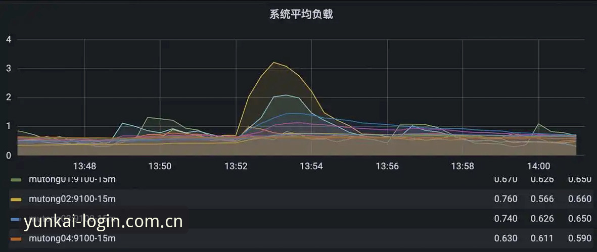 资深技术评测：云开全站下载全流程实操体验，版本v3.1.0多项升级解析
